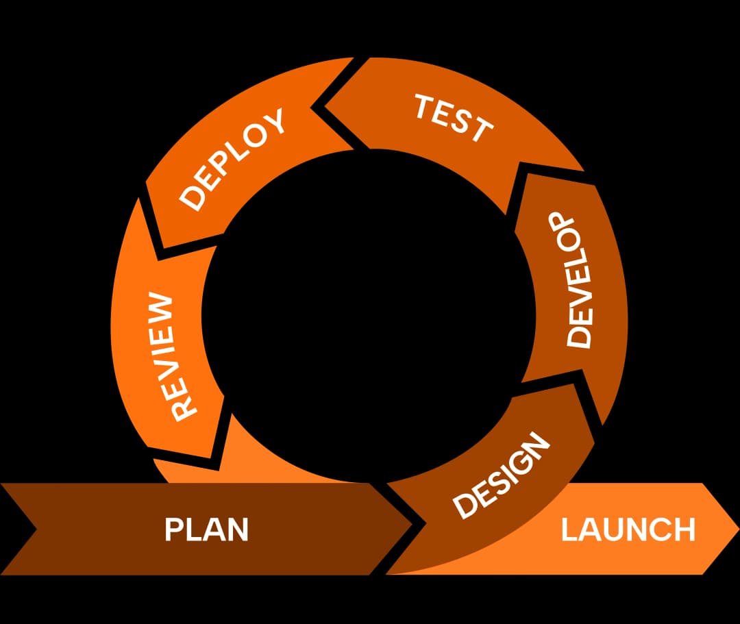 What We Do Image