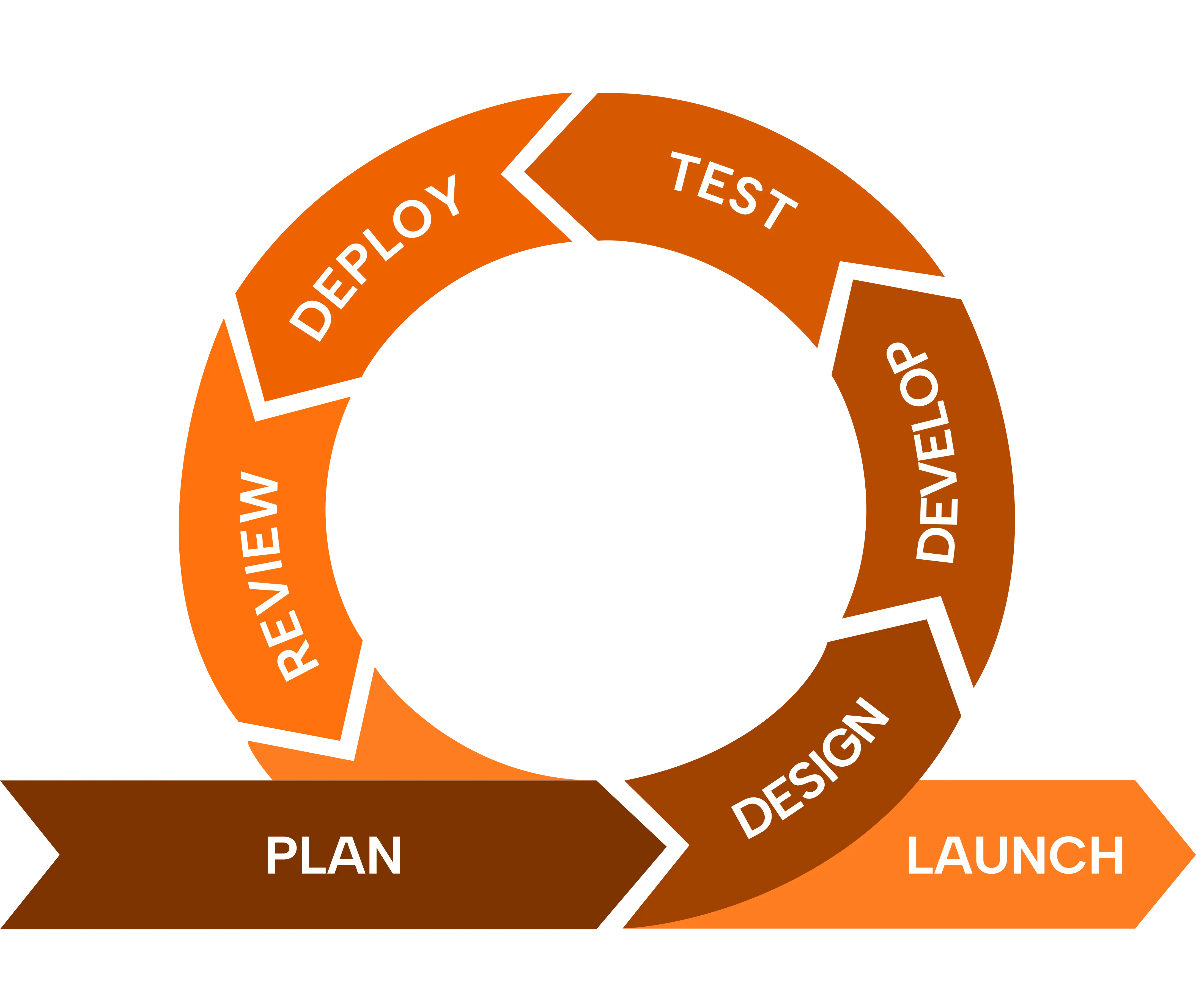 What We Do Image